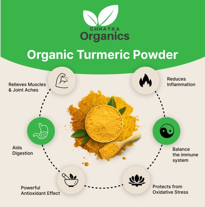 chhatraorganics | organic turmeric powder